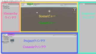 Unityのインターフェイスの機能
